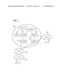 CORE NETWORK AND COMMUNICATION SYSTEM diagram and image