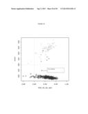 Methods and Compositions for Classification of Samples diagram and image