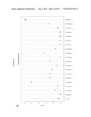 Methods and Compositions for Classification of Samples diagram and image