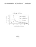 Ultra-High Throughput Screening Methods to Detect Synergistic Drug     Interactions diagram and image