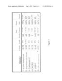 Ultra-High Throughput Screening Methods to Detect Synergistic Drug     Interactions diagram and image