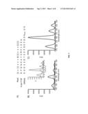 TYROSINE KINASE BIOSENSORS AND METHODS OF USE diagram and image