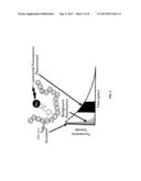 TYROSINE KINASE BIOSENSORS AND METHODS OF USE diagram and image