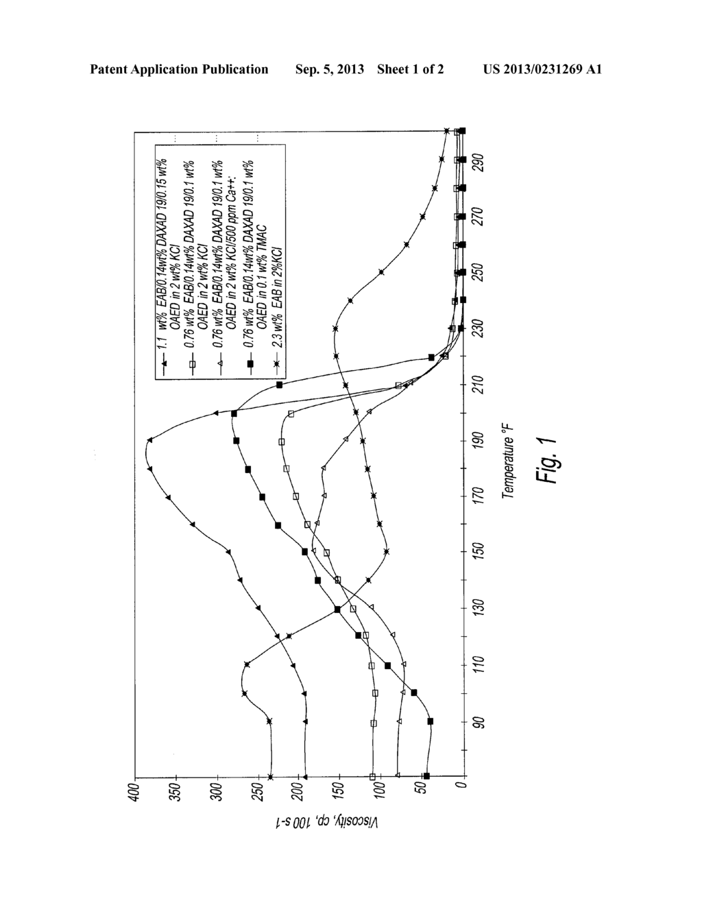 Multicomponent Viscoelastic Surfactant Fluid and Method of Using as a     Fracturing Fluid - diagram, schematic, and image 02