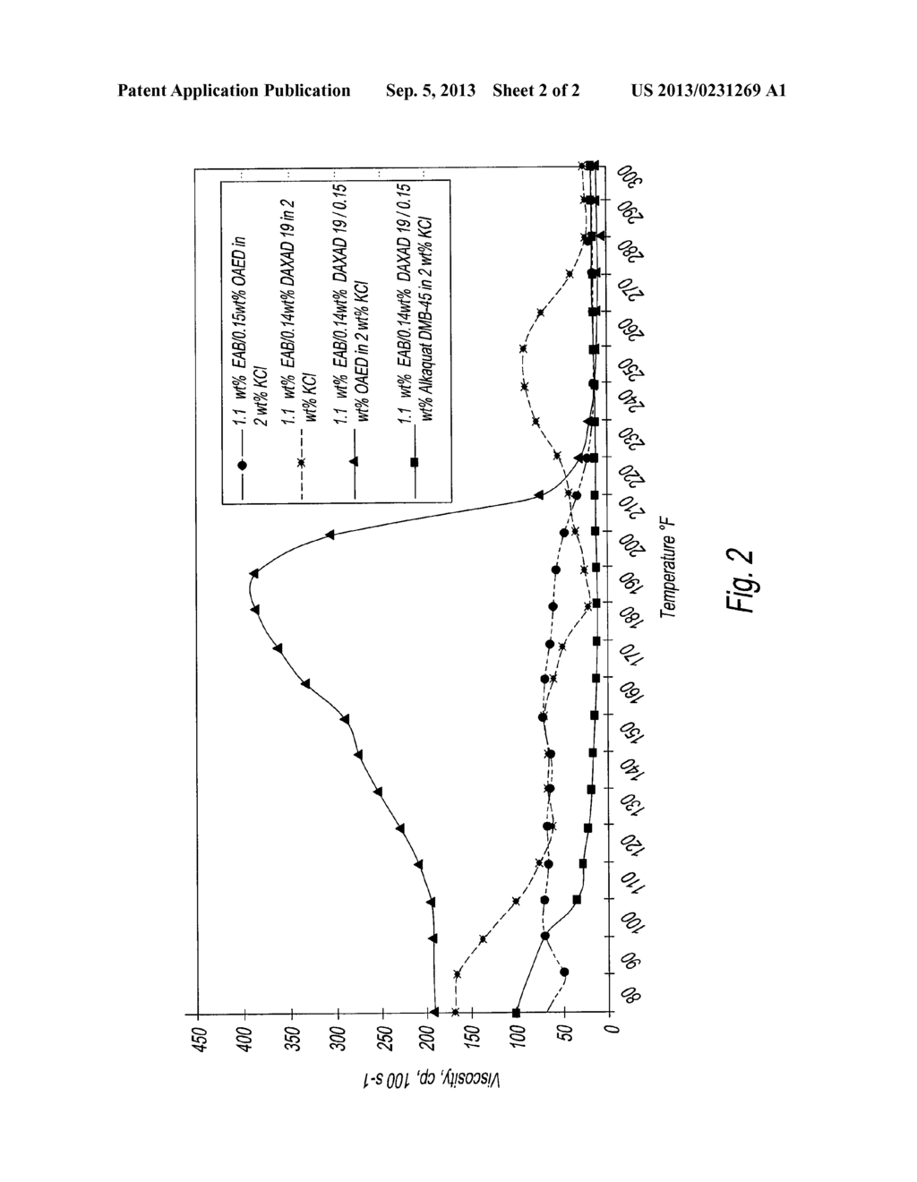 Multicomponent Viscoelastic Surfactant Fluid and Method of Using as a     Fracturing Fluid - diagram, schematic, and image 03