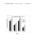 Superabsorbing Gel for Actinide, Lanthanide, and Fission Product     Decontamination diagram and image