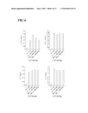 FUSION PROTEIN HAVING TRANSCRIPTION FACTOR TRANSACTIVATION-REGULATING     DOMAIN AND PROTEIN TRANSDUCTION DOMAIN, AND TRANSCRIPTION FACTOR FUNCTION     INHIBITOR COMPRISING THE SAME diagram and image