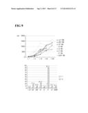 FUSION PROTEIN HAVING TRANSCRIPTION FACTOR TRANSACTIVATION-REGULATING     DOMAIN AND PROTEIN TRANSDUCTION DOMAIN, AND TRANSCRIPTION FACTOR FUNCTION     INHIBITOR COMPRISING THE SAME diagram and image