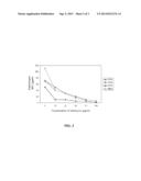 Combination Of An Aminoacyl-tRNA Synthetase Inhibitor With A Further     Antibacterial Agent For Attenuating Multiple Drug Resistance diagram and image