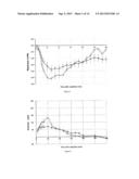 Rapid acting insulin formulation comprising an oligosaccharide diagram and image