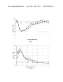 Rapid acting insulin formulation comprising an oligosaccharide diagram and image