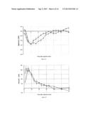 Rapid acting insulin formulation comprising an oligosaccharide diagram and image