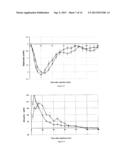 Rapid acting insulin formulation comprising an oligosaccharide diagram and image