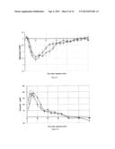 Rapid acting insulin formulation comprising an oligosaccharide diagram and image