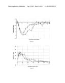 Rapid acting insulin formulation comprising an oligosaccharide diagram and image