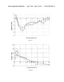 Rapid acting insulin formulation comprising an oligosaccharide diagram and image