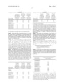 Rapid acting insulin formulation comprising an oligosaccharide diagram and image