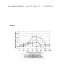 NOVEL NEURTURIN CONJUGATES FOR PHARMACEUTICAL USE diagram and image