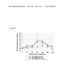 NOVEL NEURTURIN CONJUGATES FOR PHARMACEUTICAL USE diagram and image