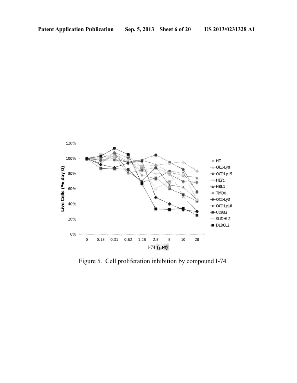 IRAK INHIBITORS AND USES THEREOF - diagram, schematic, and image 07