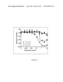 METHOD OF TREATMENT WITH BRAF INHIBITOR diagram and image