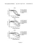 METHOD OF TREATMENT WITH BRAF INHIBITOR diagram and image