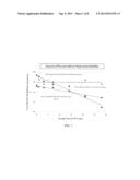 Salt Form of a Multi-Arm Polymer-Drug Conjugate diagram and image