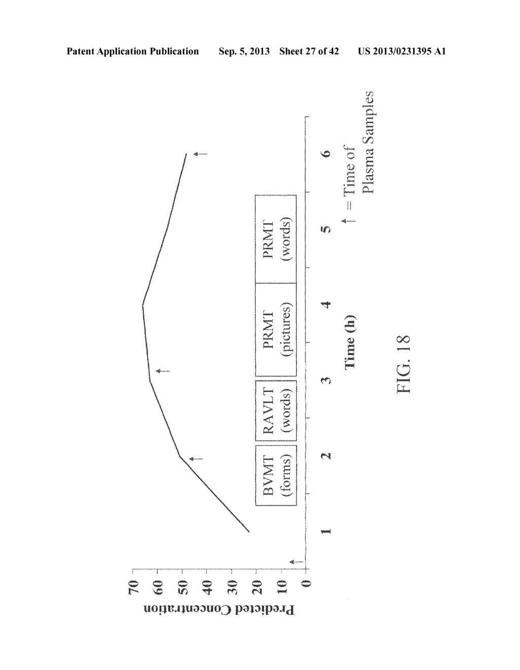 METHODS FOR TREATING ALZHEIMER'S DISEASE - diagram, schematic, and image 28