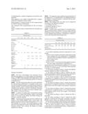 Stain-resistant articles diagram and image