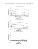 APOLIPOPROTEIN A-I MIMICS diagram and image