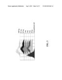 Cell Display Of Antibody Libraries diagram and image