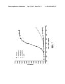 Cell Display Of Antibody Libraries diagram and image