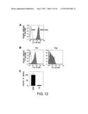 METHODS FOR DETECTING TH1 CELLS diagram and image