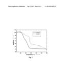 Cyclometalated Au(III) Complexes Suitable for Electroluminescent Devices diagram and image