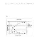 METHOD OF PRODUCTION OF A METHIONINE SALT diagram and image