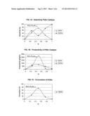 Processes for Making Ethanol From Acetic Acid diagram and image