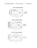 Processes for Making Ethanol From Acetic Acid diagram and image