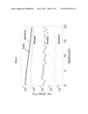 Pluridirectional Very High Electron Energy Radiation Therapy Systems and     Processes diagram and image