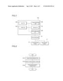 ELECTROCARDIOGRAM ANALYSIS REPORT, ELECTROCARDIOGRAM ANALYSIS APPARATUS,     AND ELECTROCARDIOGRAM ANALYSIS PROGRAM diagram and image