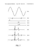 INTERFERENCE REDUCTION AND SIGNAL TO NOISE RATIO IMPROVEMENT FOR     ULTRASOUND CARDIAC ABLATION MONITORING diagram and image