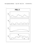 Processing Load Profiles for Consumption Management Systems diagram and image