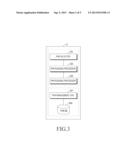 METHOD AND APPARATUS FOR PROVIDING PERSONAL HEALTH RECORD INFORMATION diagram and image