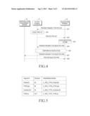 METHOD AND APPARATUS FOR PROVIDING PERSONAL HEALTH RECORD INFORMATION diagram and image