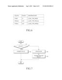 METHOD AND APPARATUS FOR PROVIDING PERSONAL HEALTH RECORD INFORMATION diagram and image