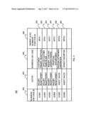 BUSINESS ANALYSIS DESIGN SUPPORT DEVICE, BUSINESS ANALYSIS DESIGN SUPPORT     METHOD AND NON-TRANSITORY COMPUTER-READABLE MEDIUM CONTAINING BUSINESS     ANALYSIS DESIGN SUPPORT PROGRAM diagram and image