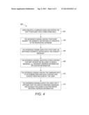 Apparatus and Method for Facilitating Personalized Marketing Campaign     Design diagram and image
