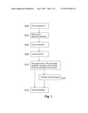 No Preset Spending Limit Analysis System and Method diagram and image