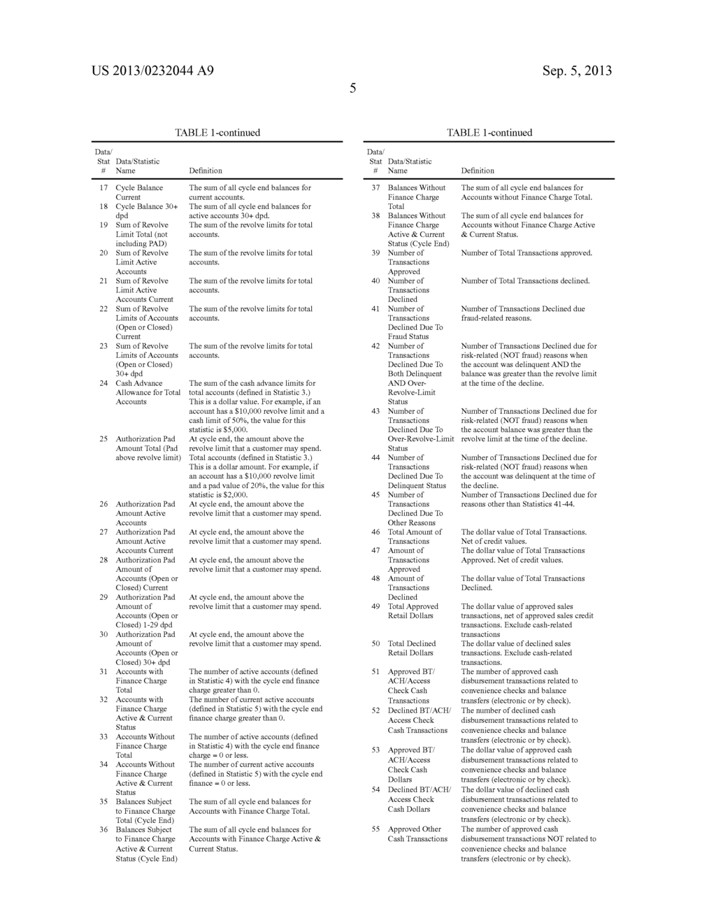 No Preset Spending Limit Analysis System and Method - diagram, schematic, and image 13