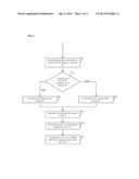 Mobile Financial Transaction System and Method diagram and image