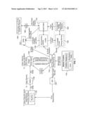 Systems and Methods for Providing Direct to Capital Swaps diagram and image